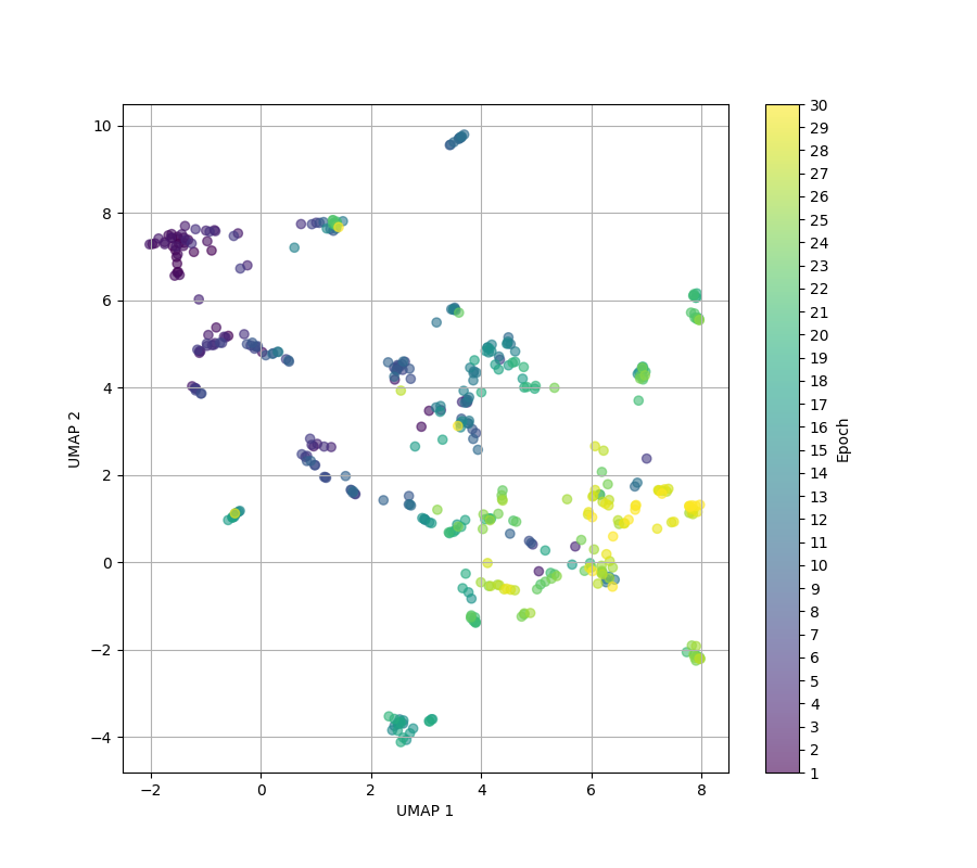 Fig 4