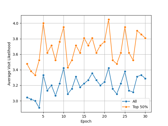 Fig 5