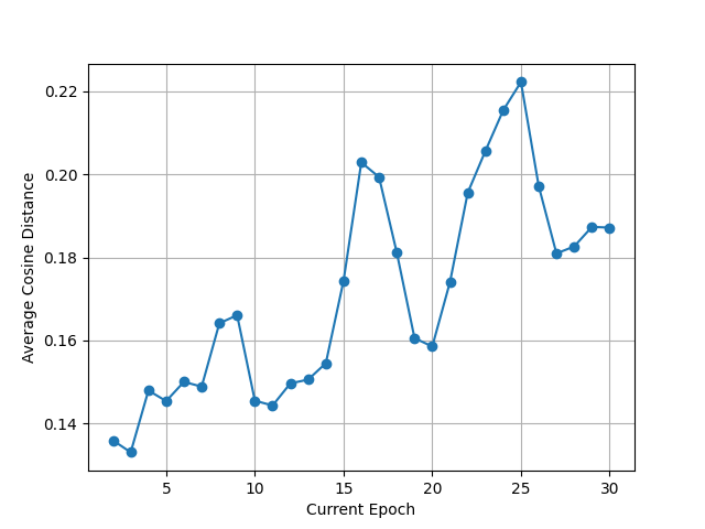 Fig 8