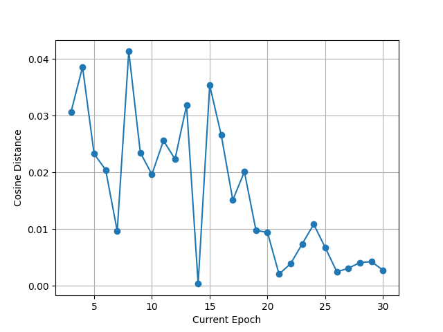 Fig 9