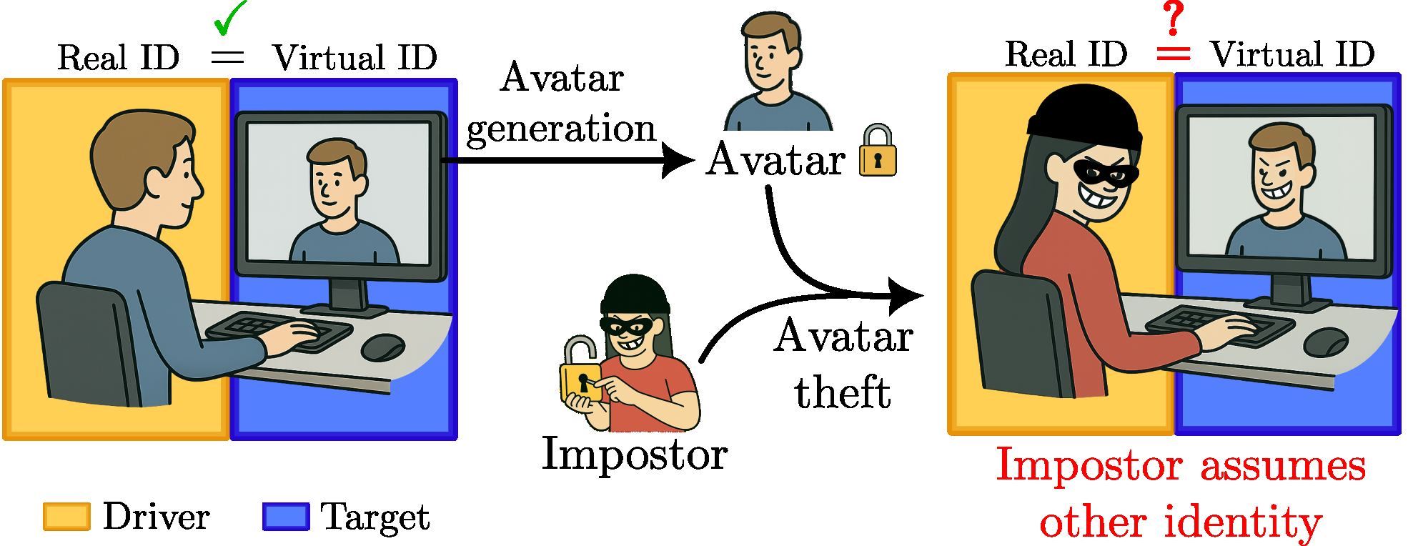 Is It Really You? Exploring Biometric Verification Scenarios in Photorealistic Talking-Head Avatar Videos