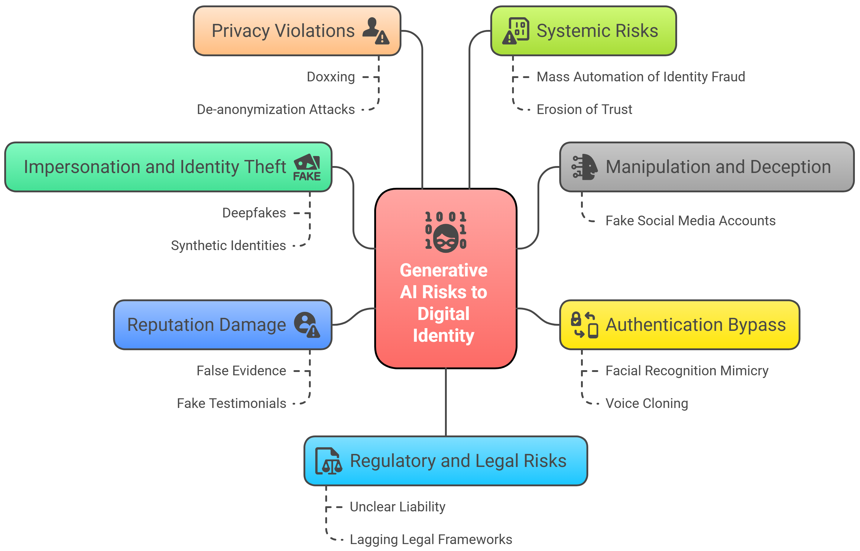 DIRF: A Framework for Digital Identity Protection and Clone Governance in Agentic AI Systems