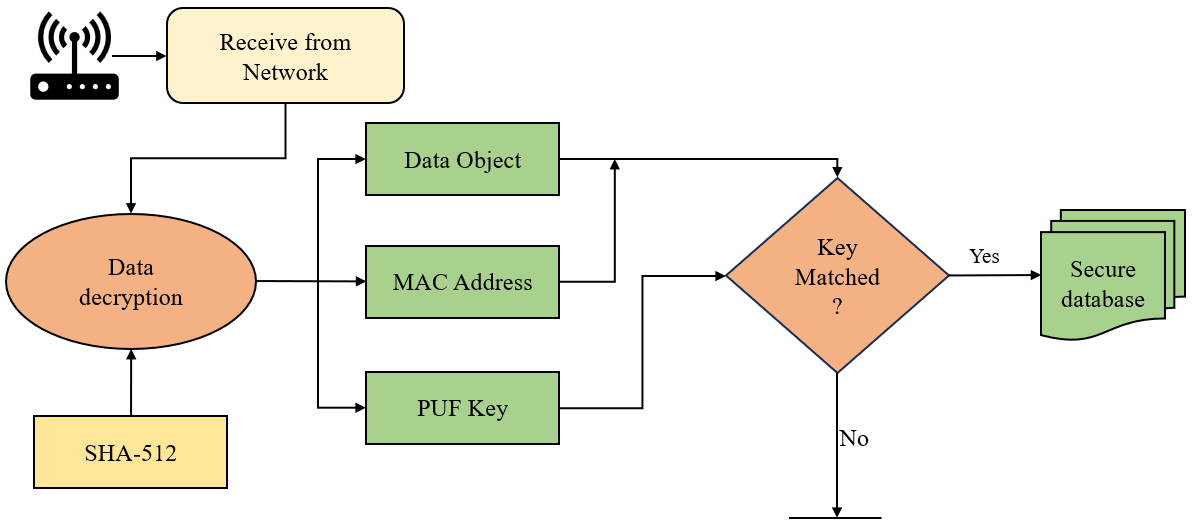 Fig 4