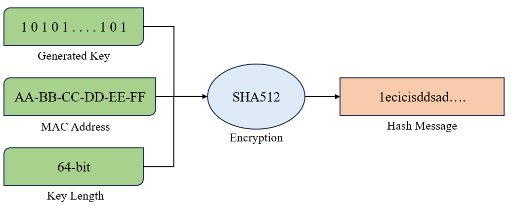 Fig 7