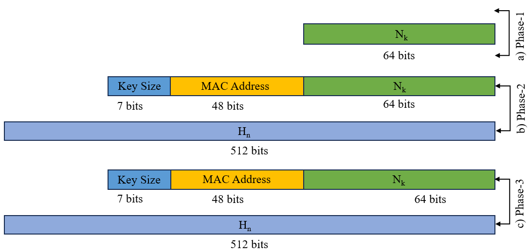 Fig 8
