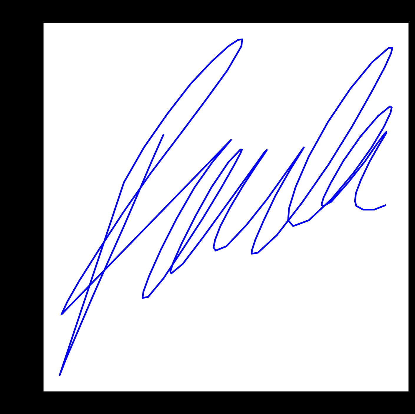 AirSignatureDB: Exploring In-Air Signature Biometrics in the Wild and its Privacy Concerns