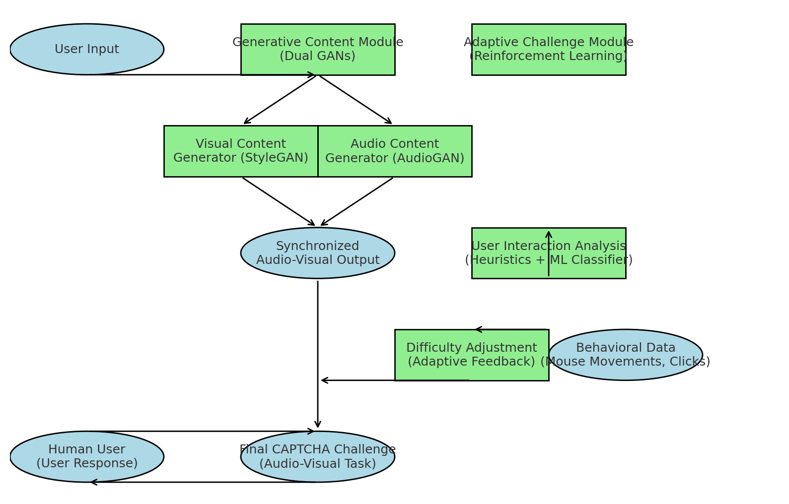 Aura-CAPTCHA: A Reinforcement Learning and GAN-Enhanced Multi-Modal CAPTCHA System