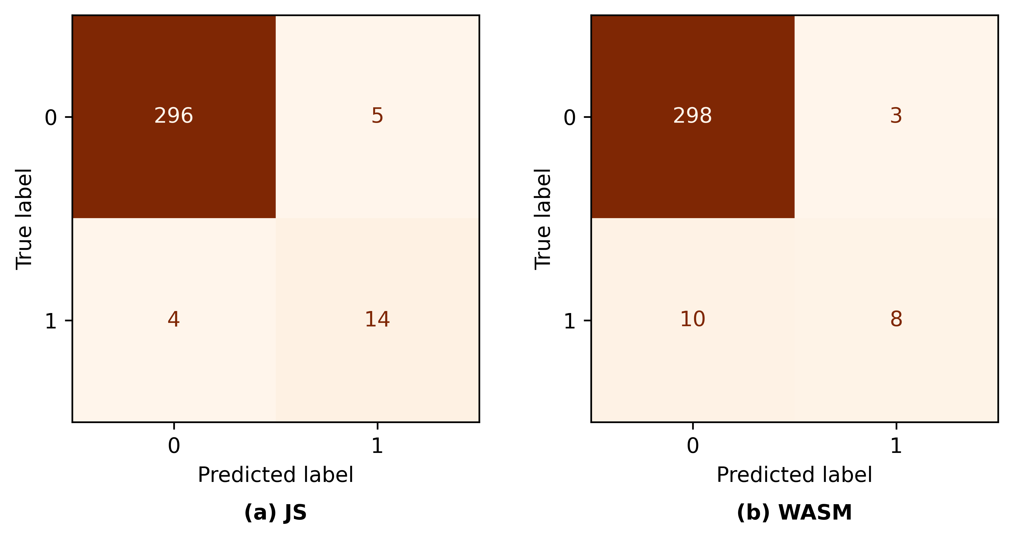 Fig 7