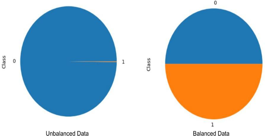 A Comprehensive Performance Comparison of Traditional and Ensemble Machine Learning Models for Online Fraud Detection