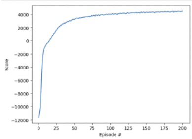 Fig 5