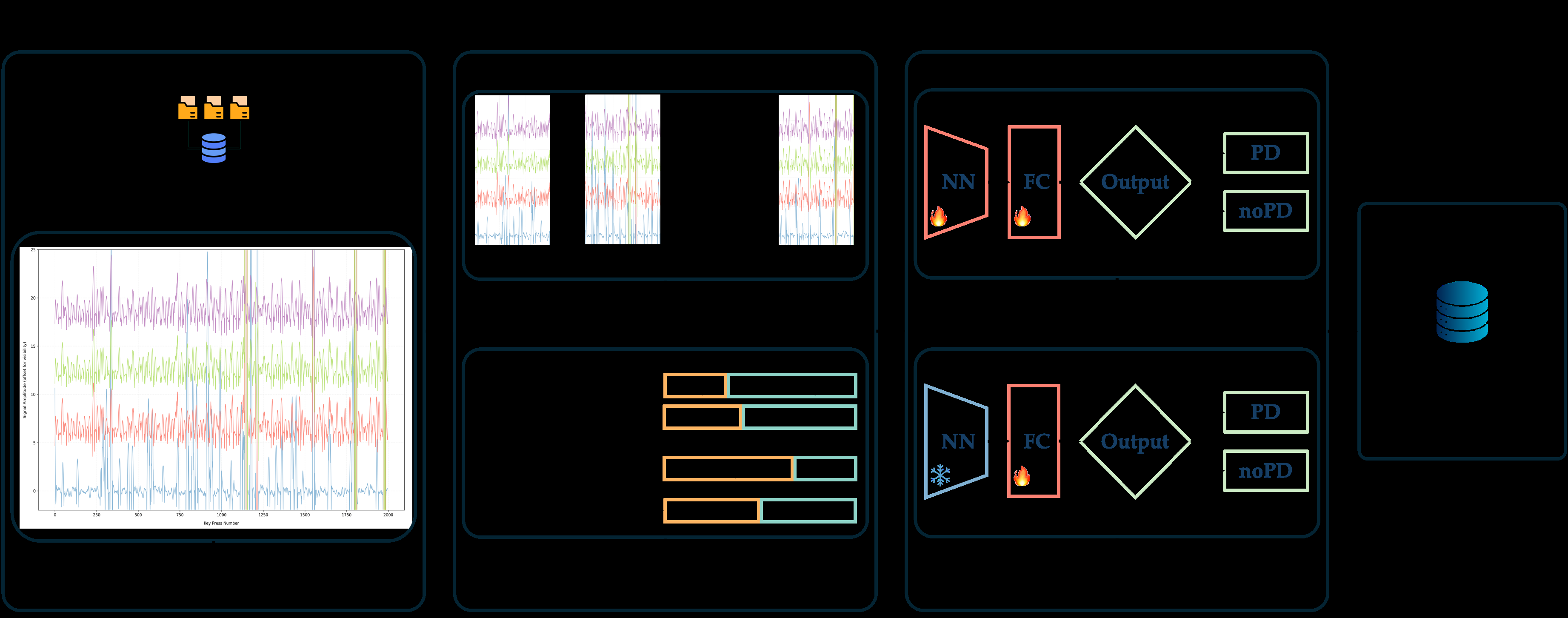 Cross-dataset Multivariate Time-series Model for Parkinson's Diagnosis via Keyboard Dynamics
