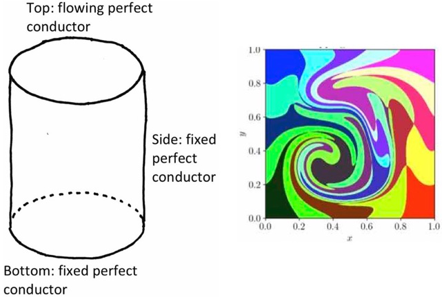 Fig 4