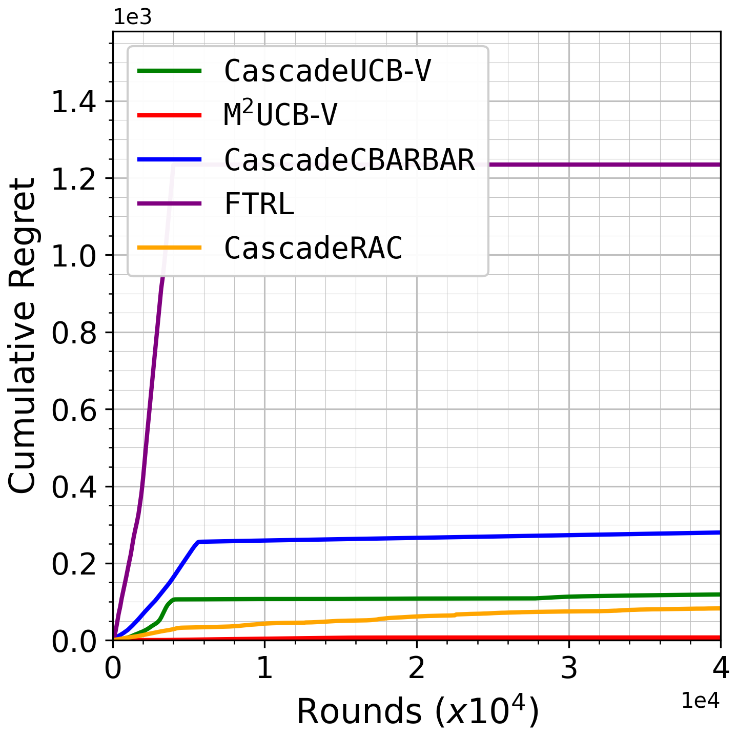 Fig 7