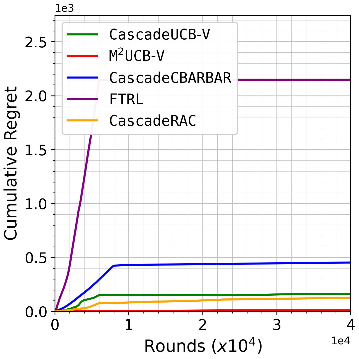 Fig 8