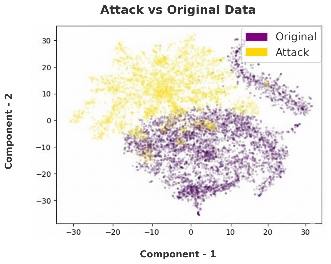 Detecting LLM-Assisted Academic Dishonesty using Keystroke Dynamics
