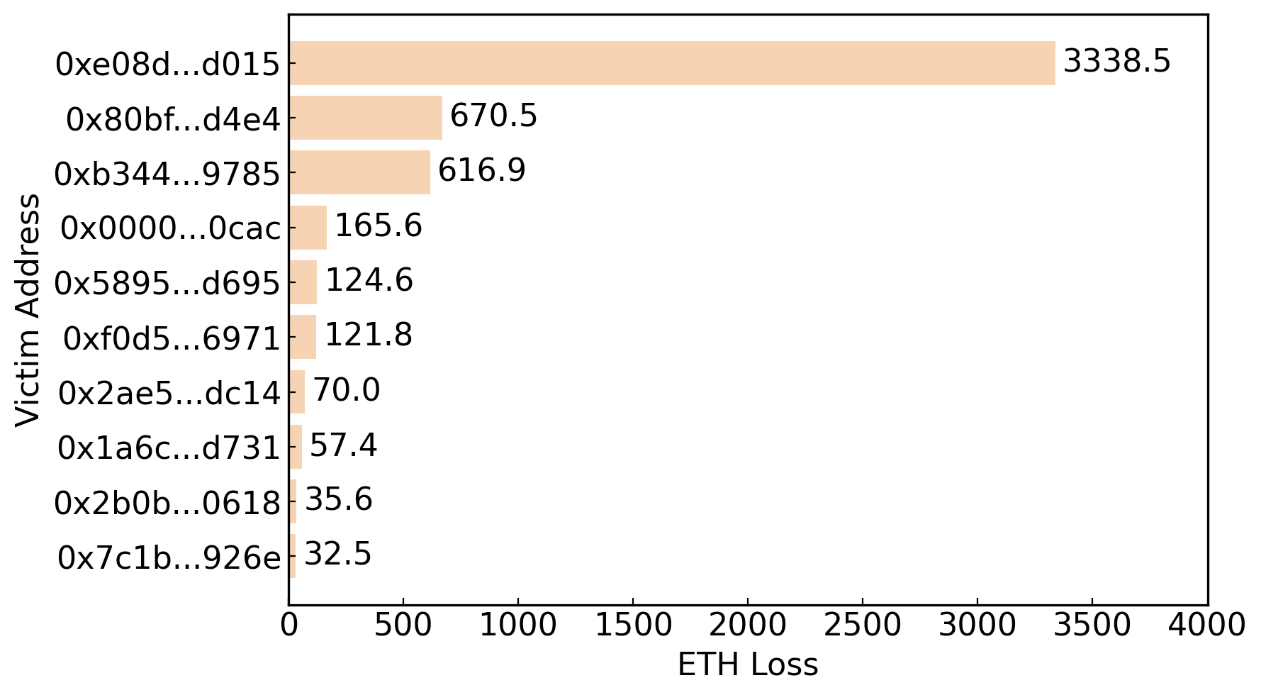 Fig 5