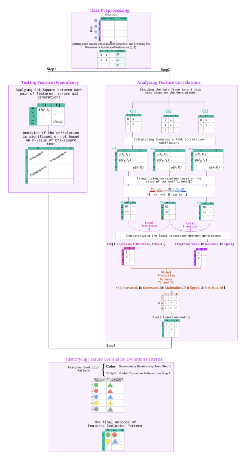 Fig 5