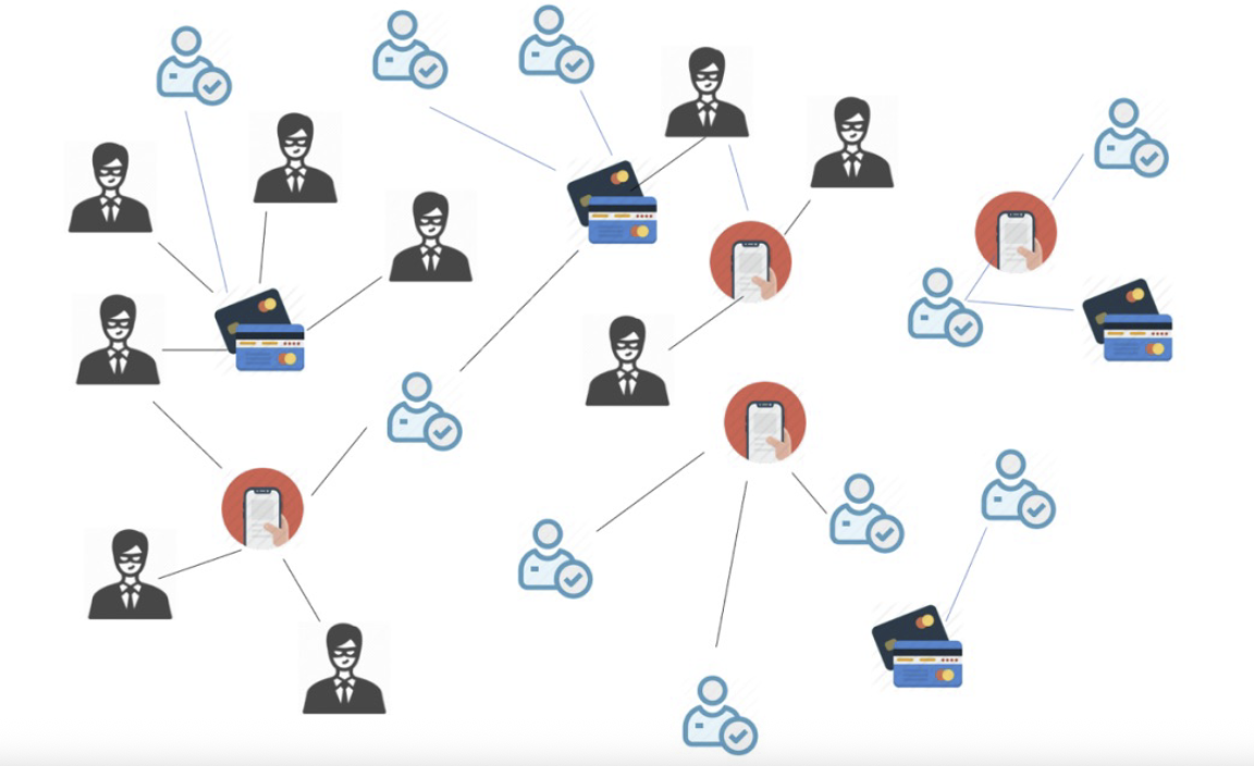 Fraud Detection Through Large-Scale Graph Clustering with Heterogeneous Link Transformation