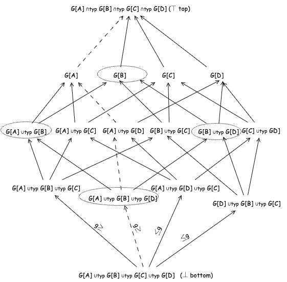 Grain-Aware Data Transformations: Type-Level Formal Verification at Zero Computational Cost