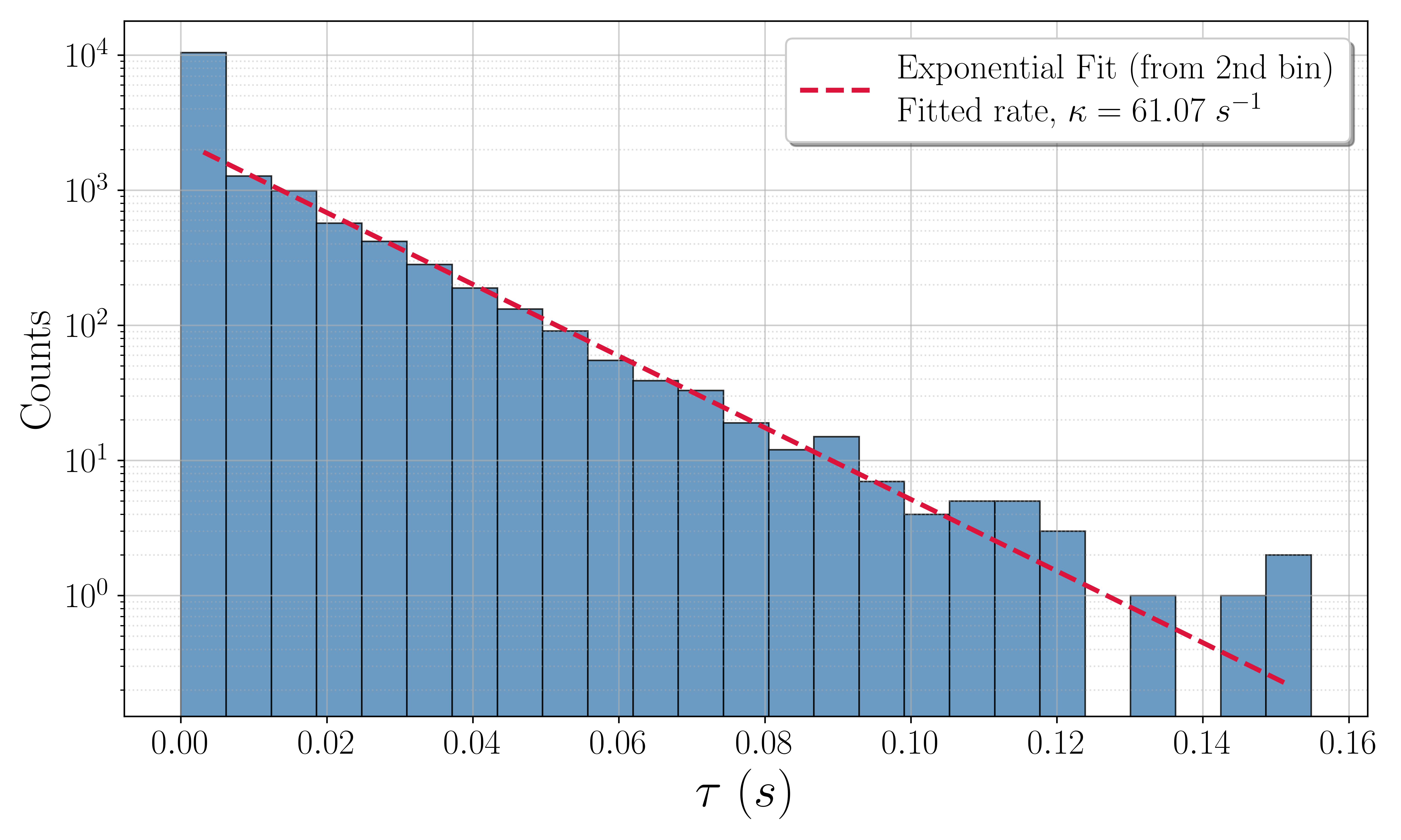 Fig 7