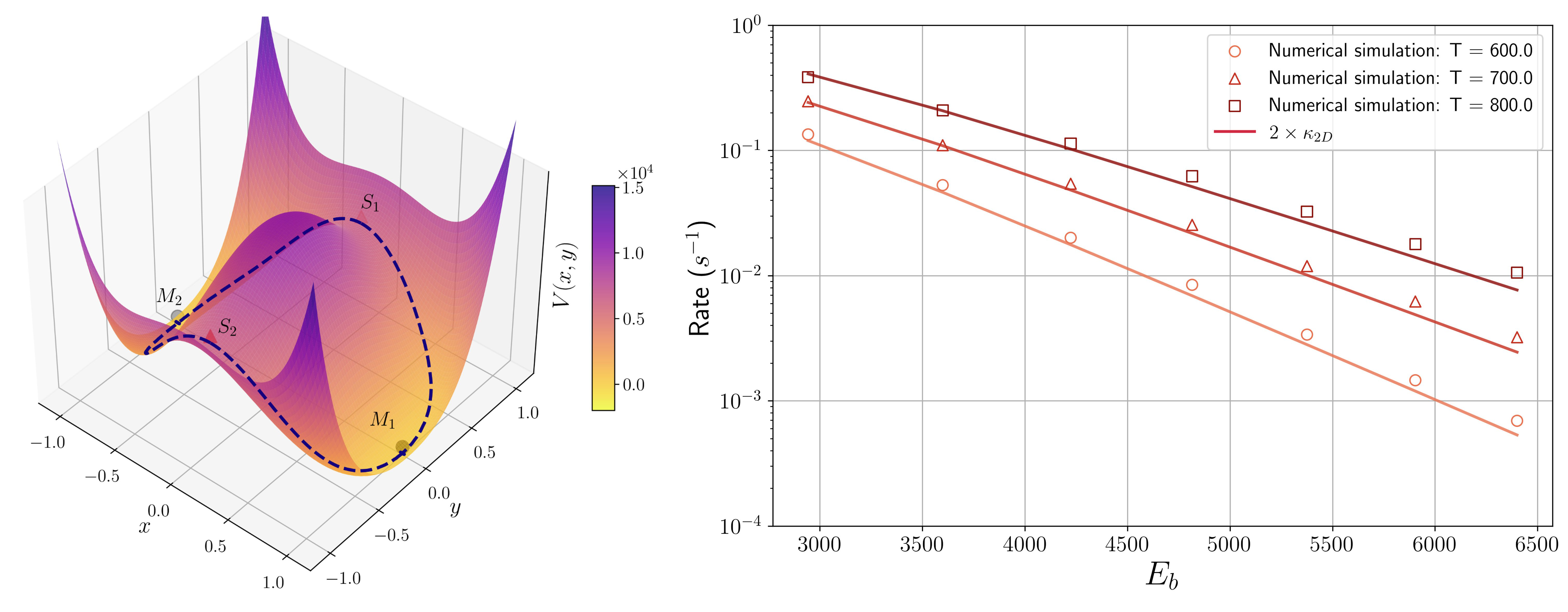 Fig 8
