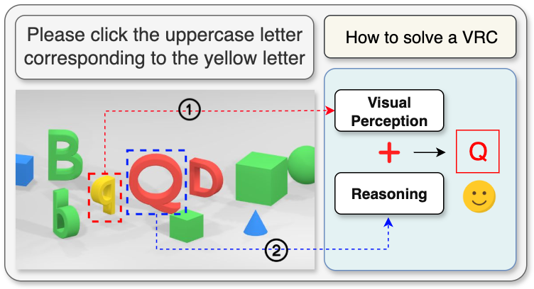 VIPER Strike: Defeating Visual Reasoning CAPTCHAs via Structured Vision-Language Inference