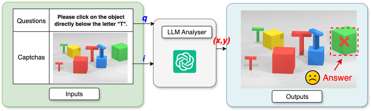 Fig 5