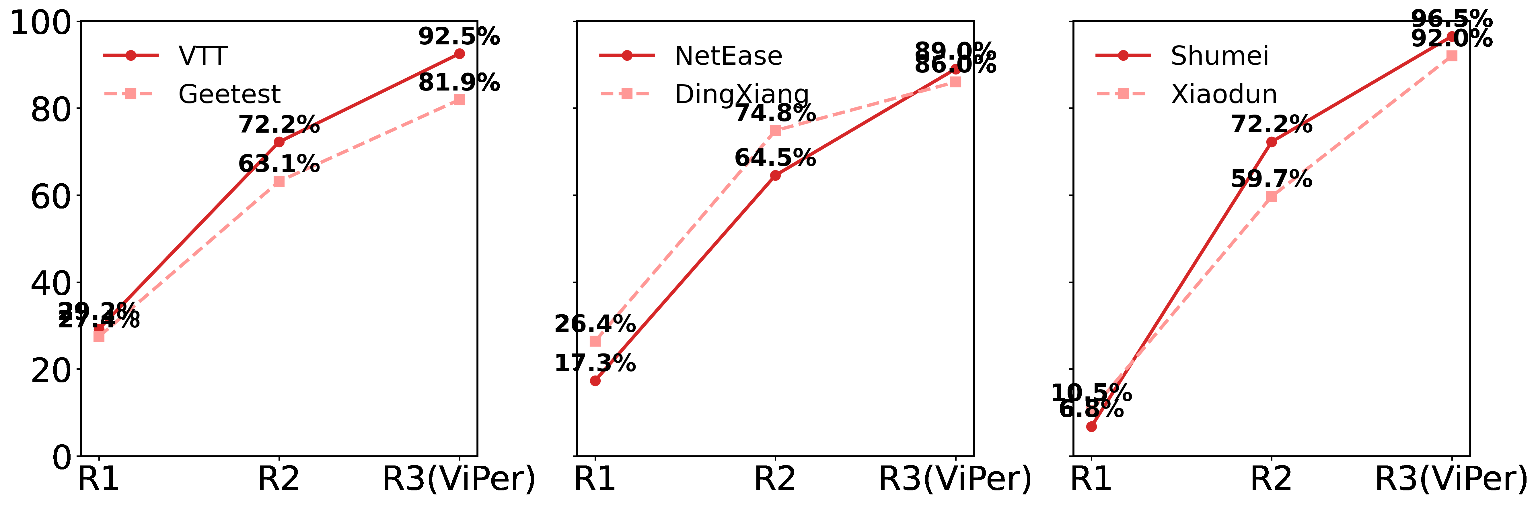 Fig 7