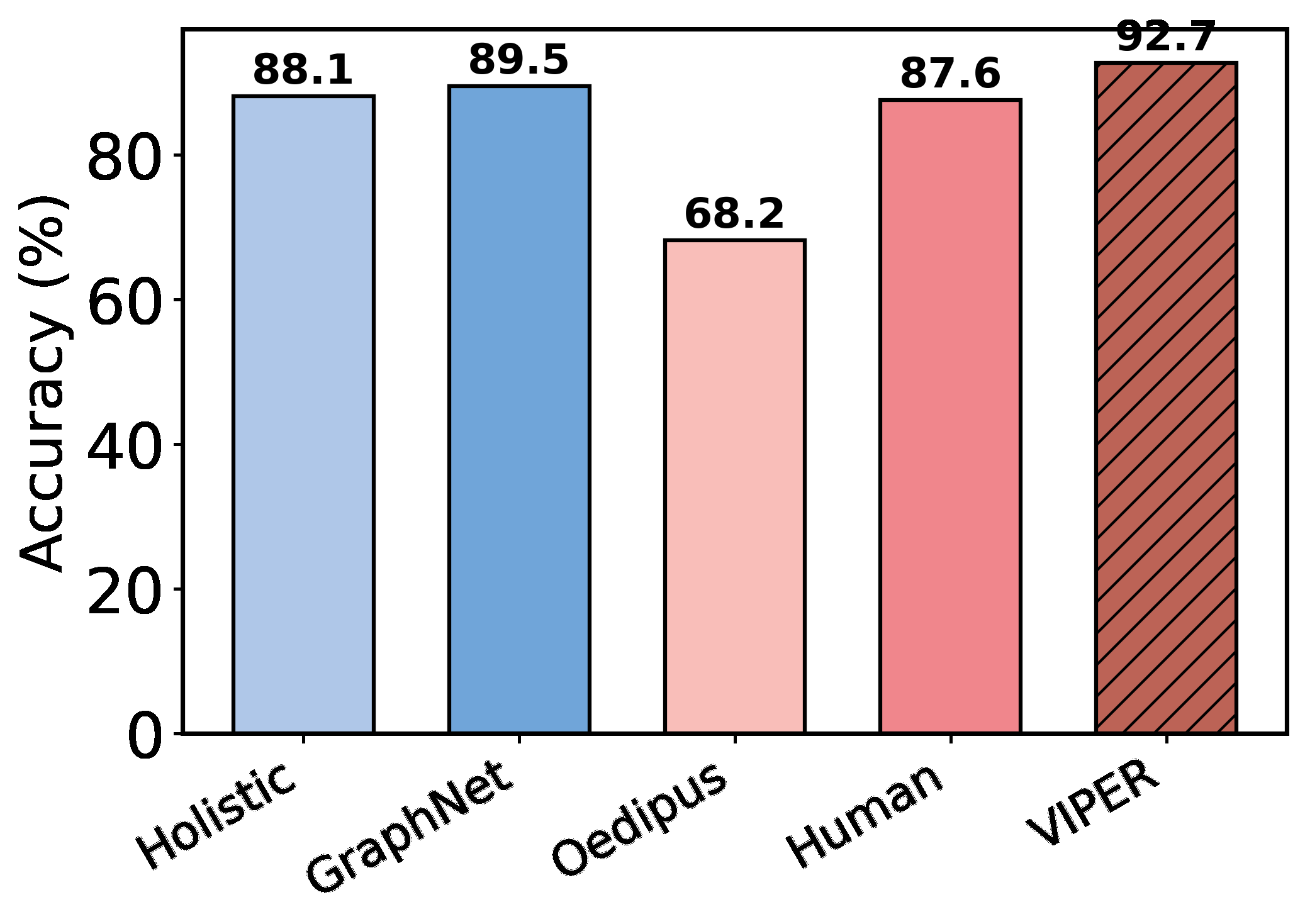 Fig 8
