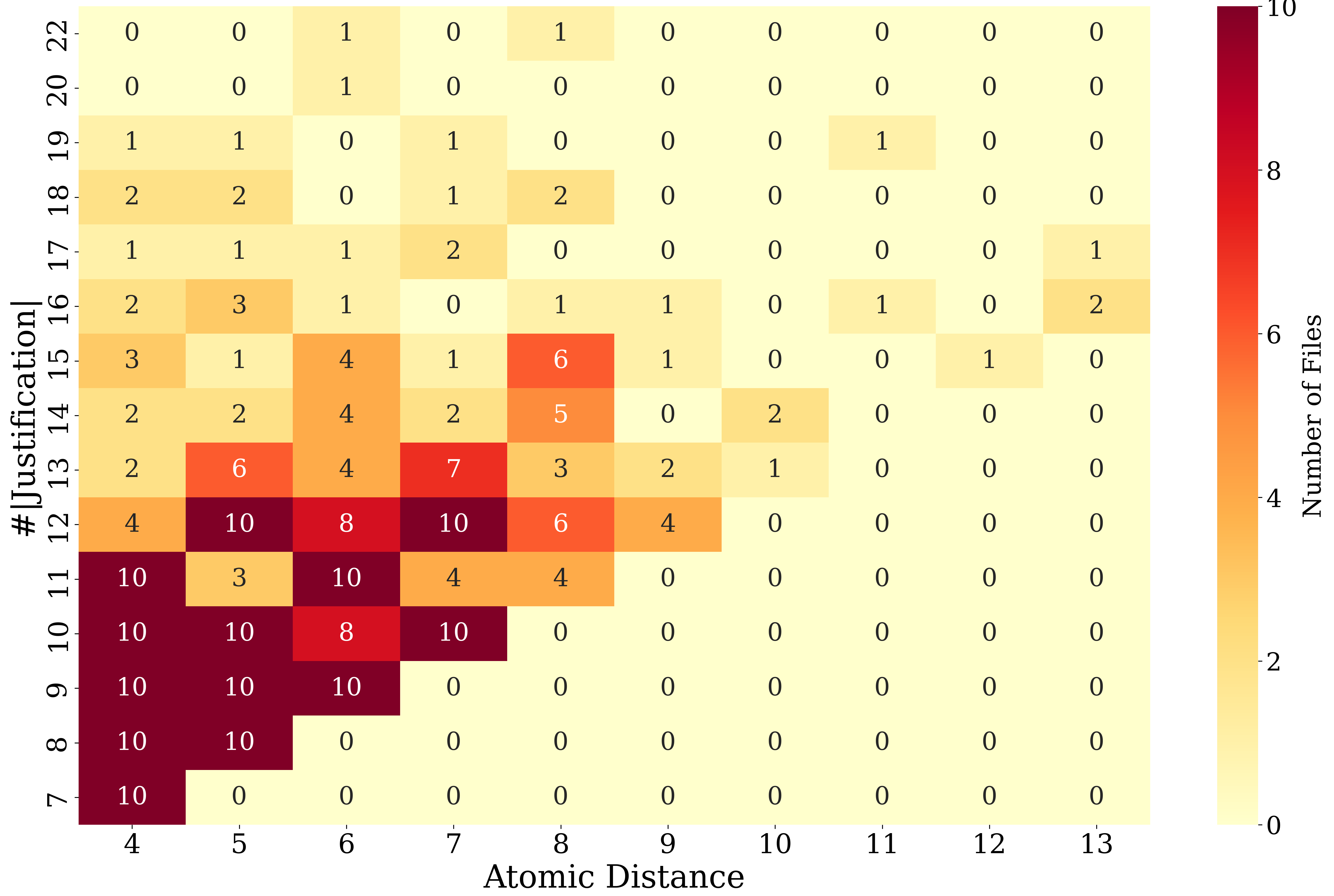 Fig 11