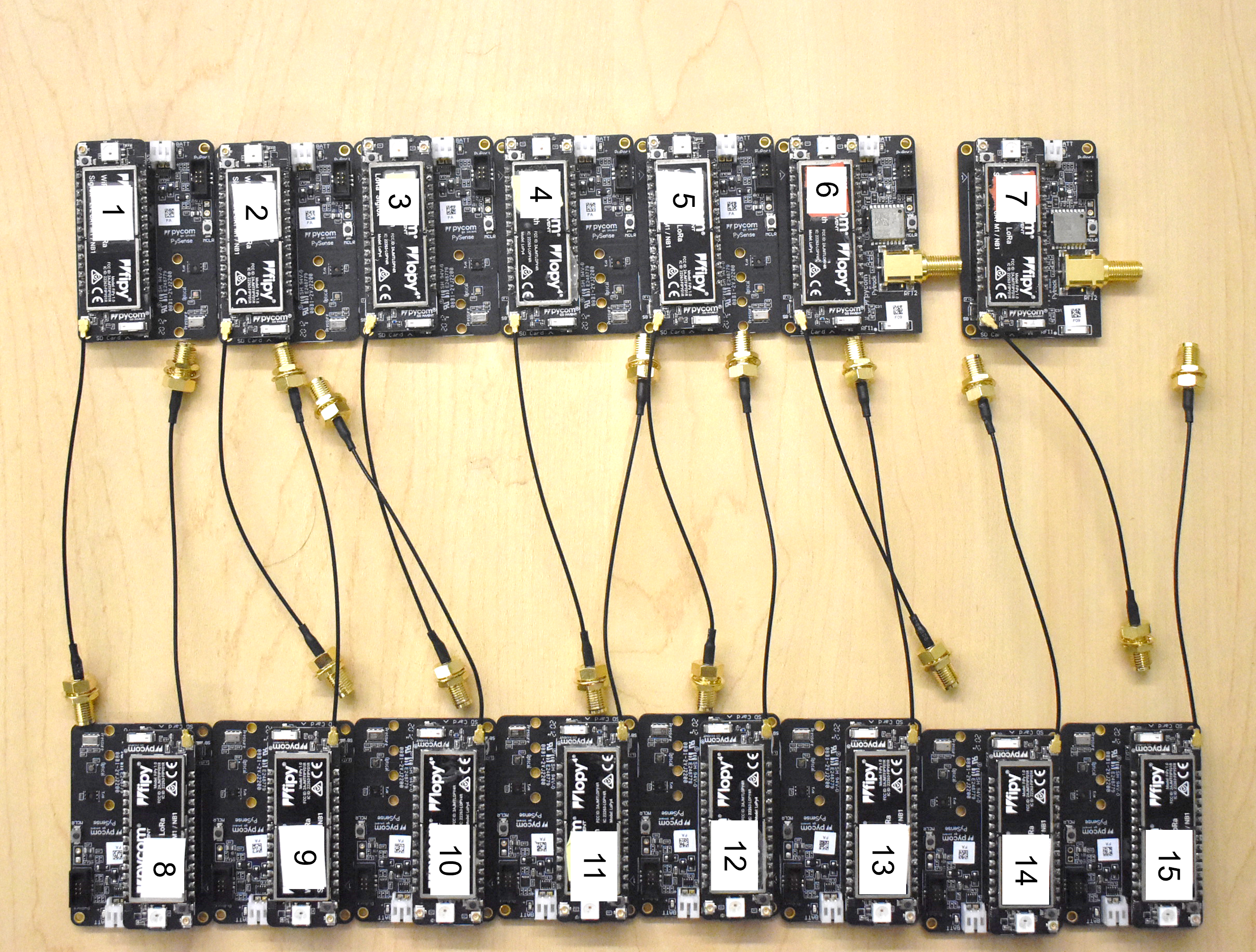HEEDFUL — Leveraging Sequential Transfer Learning for Robust WiFi Device Fingerprinting Amid Hardware Warm-Up Effects