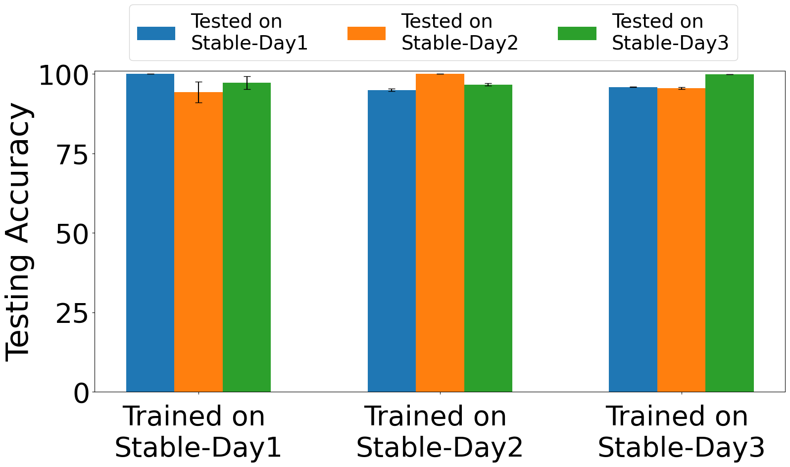 Fig 6