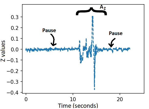 Fig 5