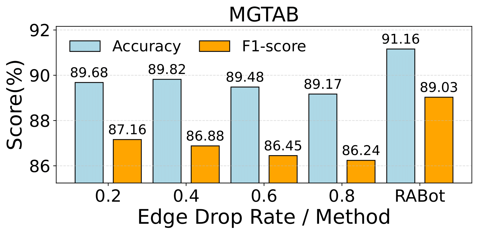 Fig 5