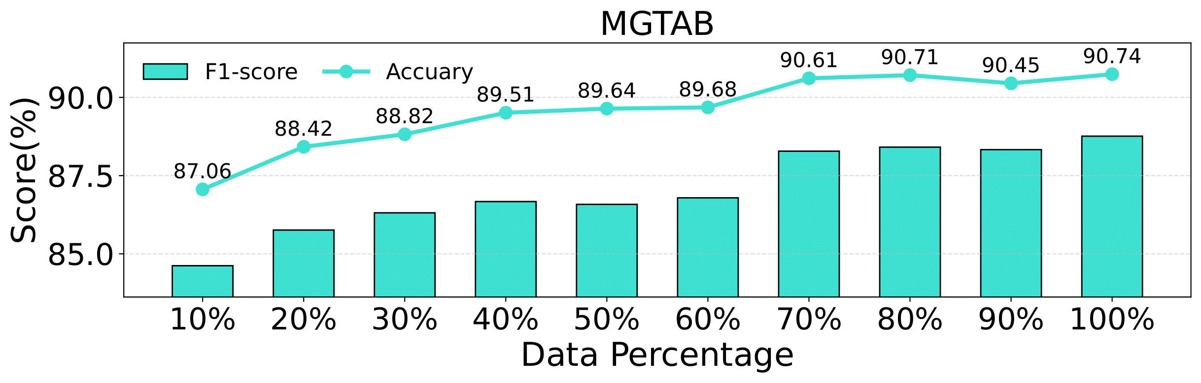 Fig 8