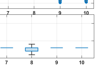 Fig 7