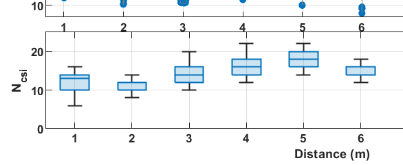 Fig 8