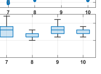 Fig 5
