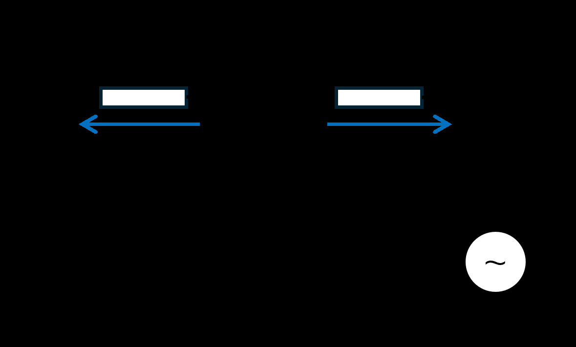 Quantifying Memory Cells Vulnerability for DRAM Security