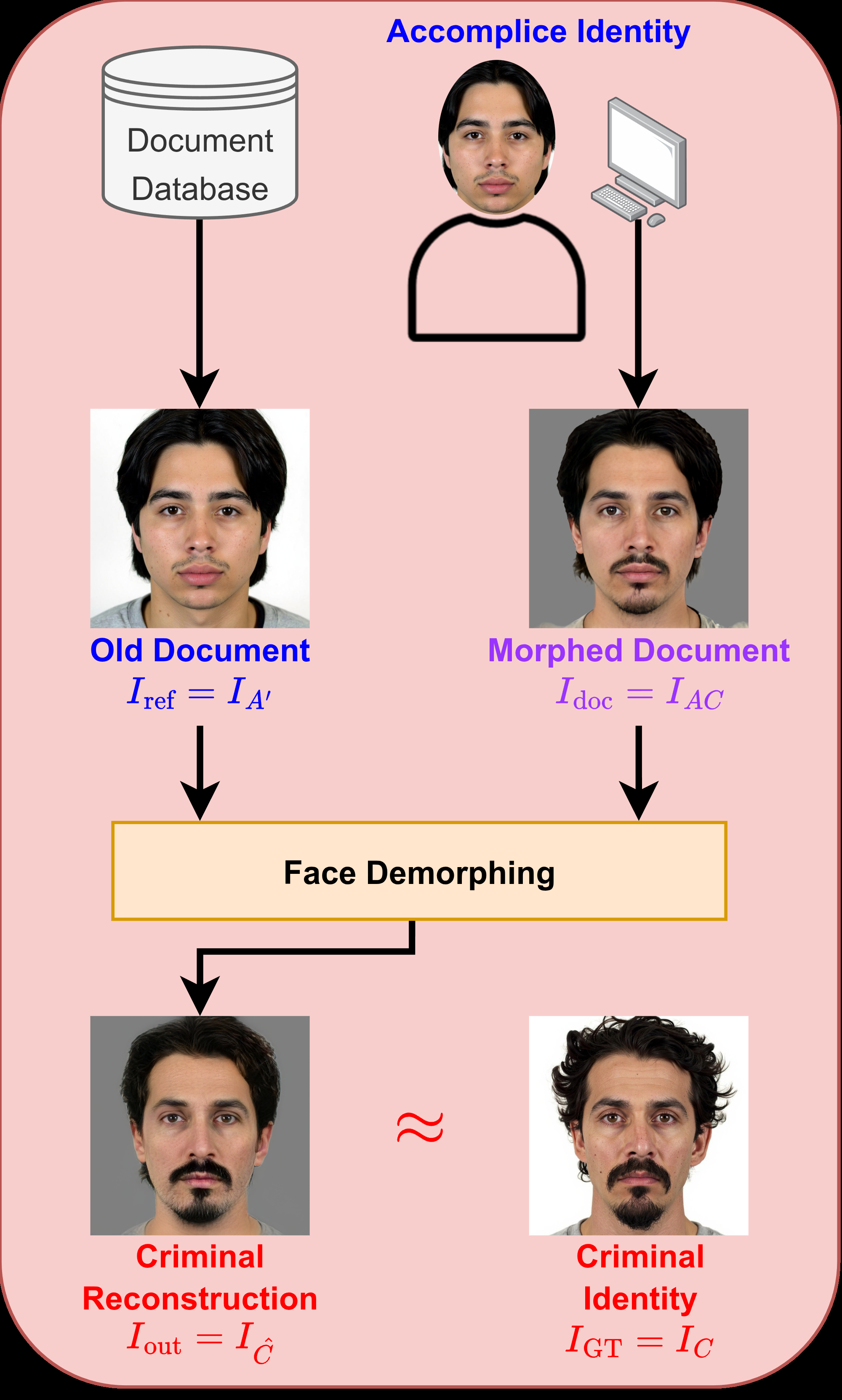 SFDemorpher: Generalizable Face Demorphing for Operational Morphing Attack Detection