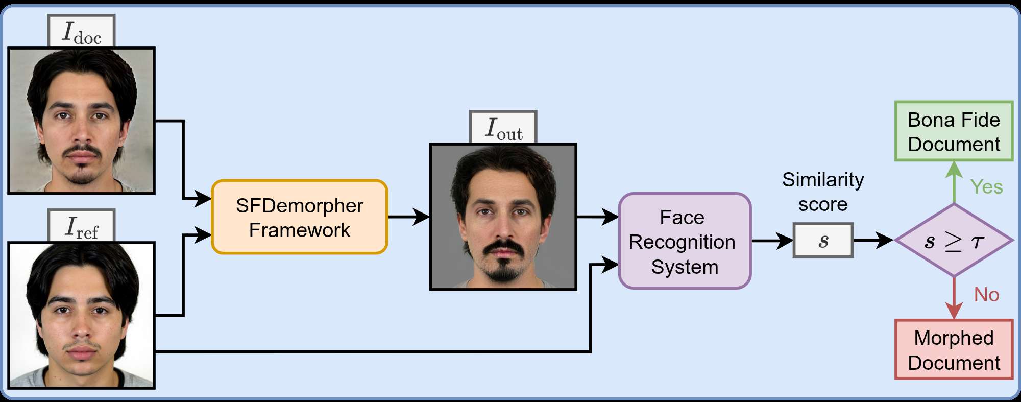 Fig 5