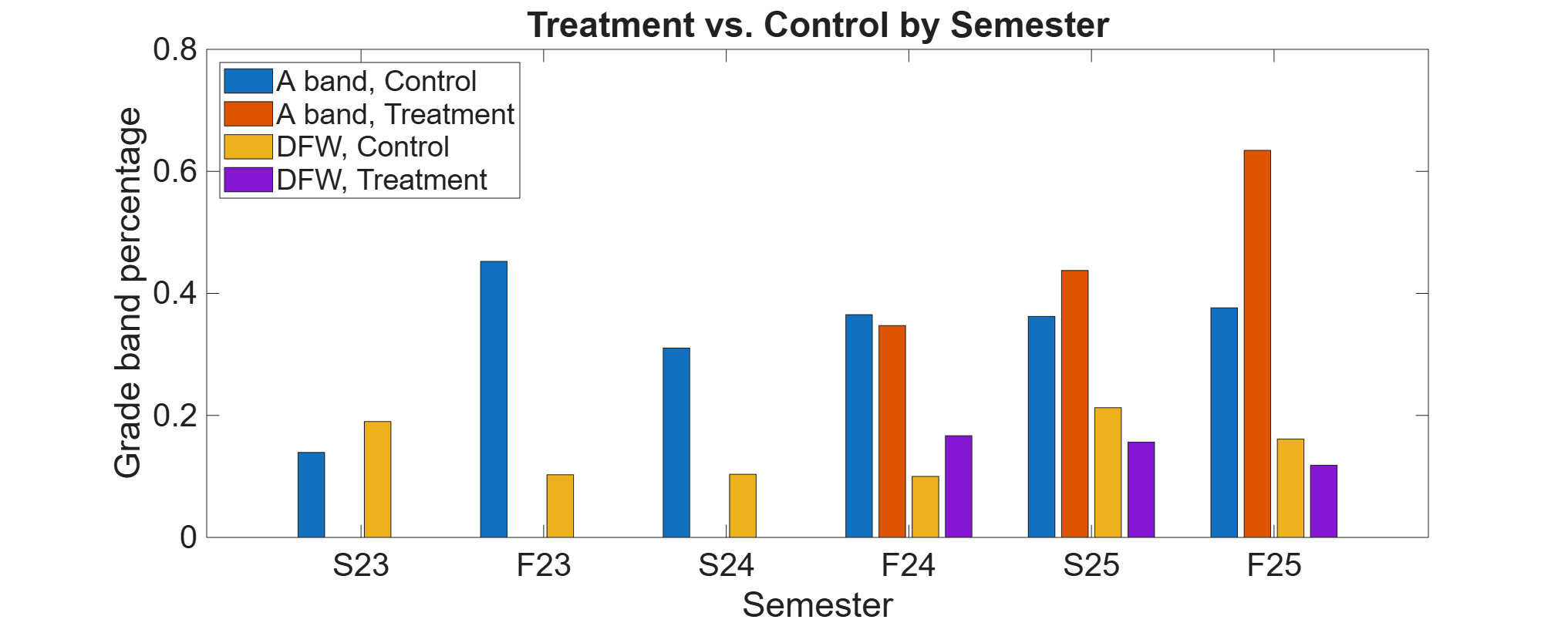Fig 5