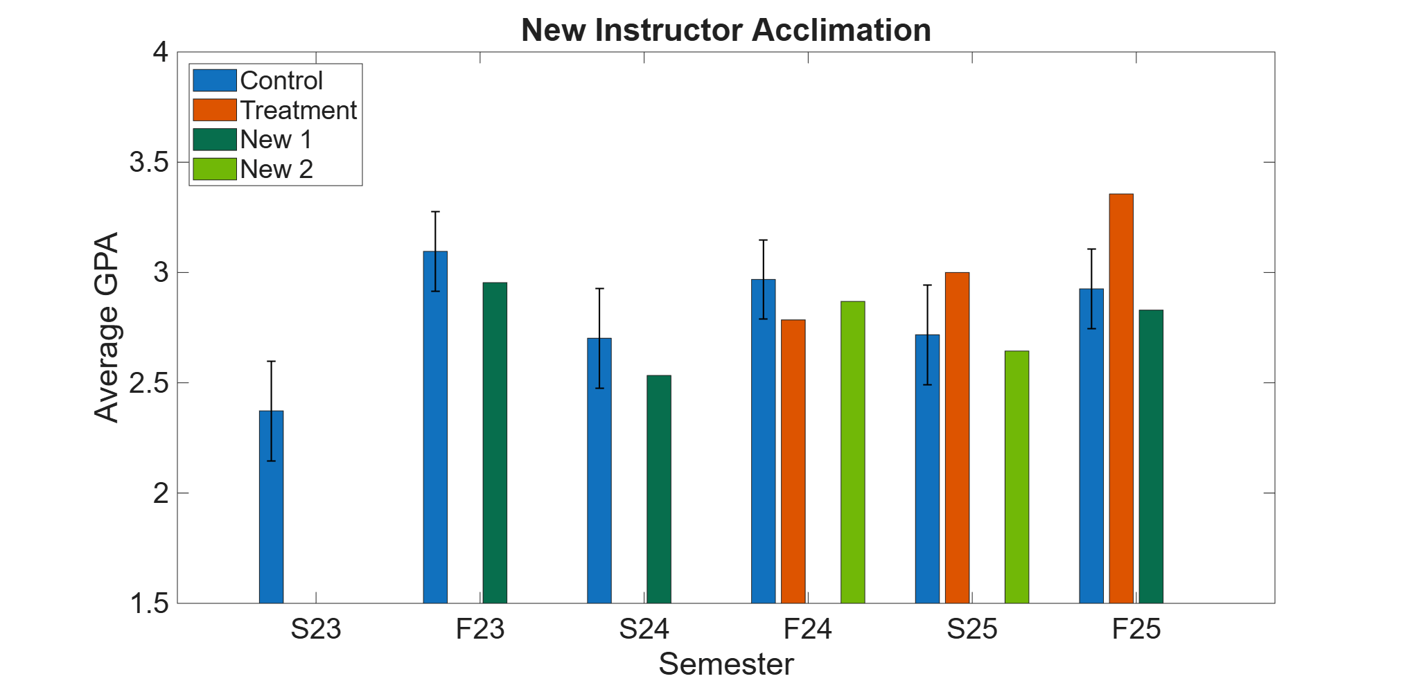 Fig 7