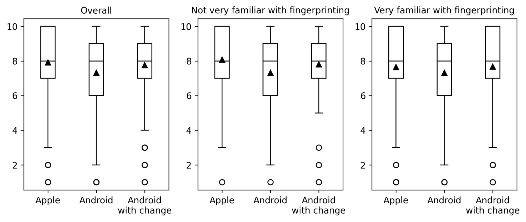 Fig 8