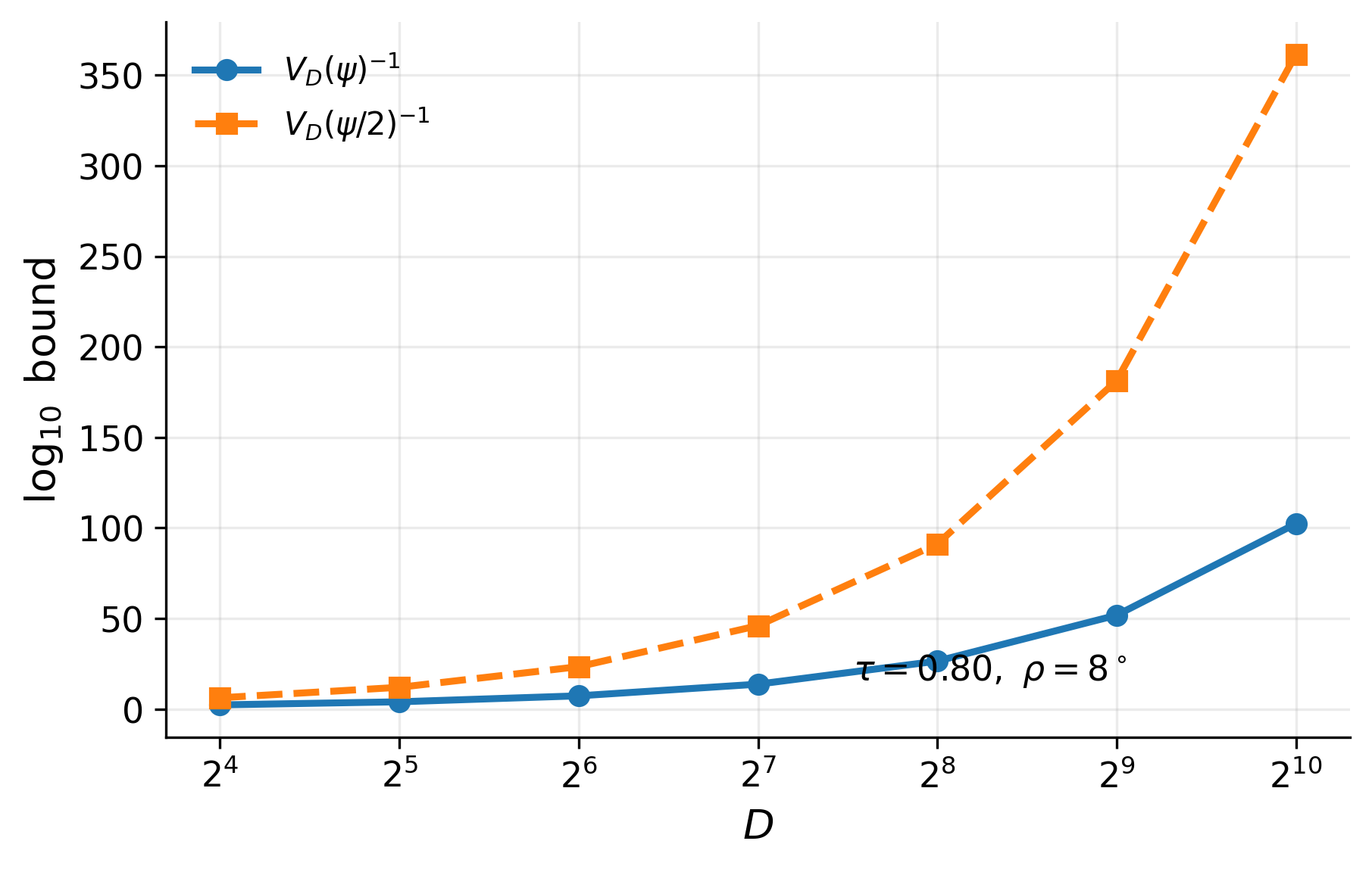 On the Capacity of Distinguishable Synthetic Identity Generation under Face Verification