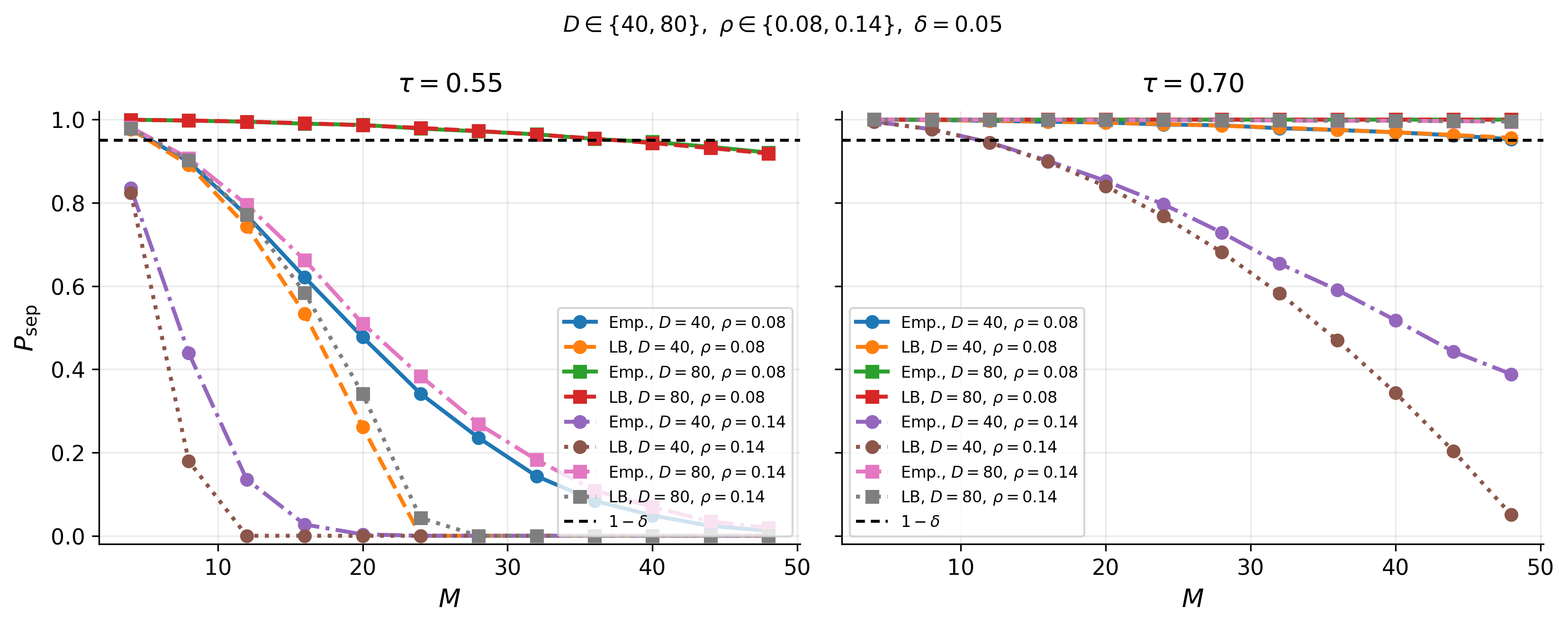 Fig 5