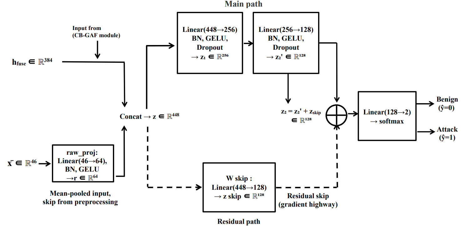 Fig 5
