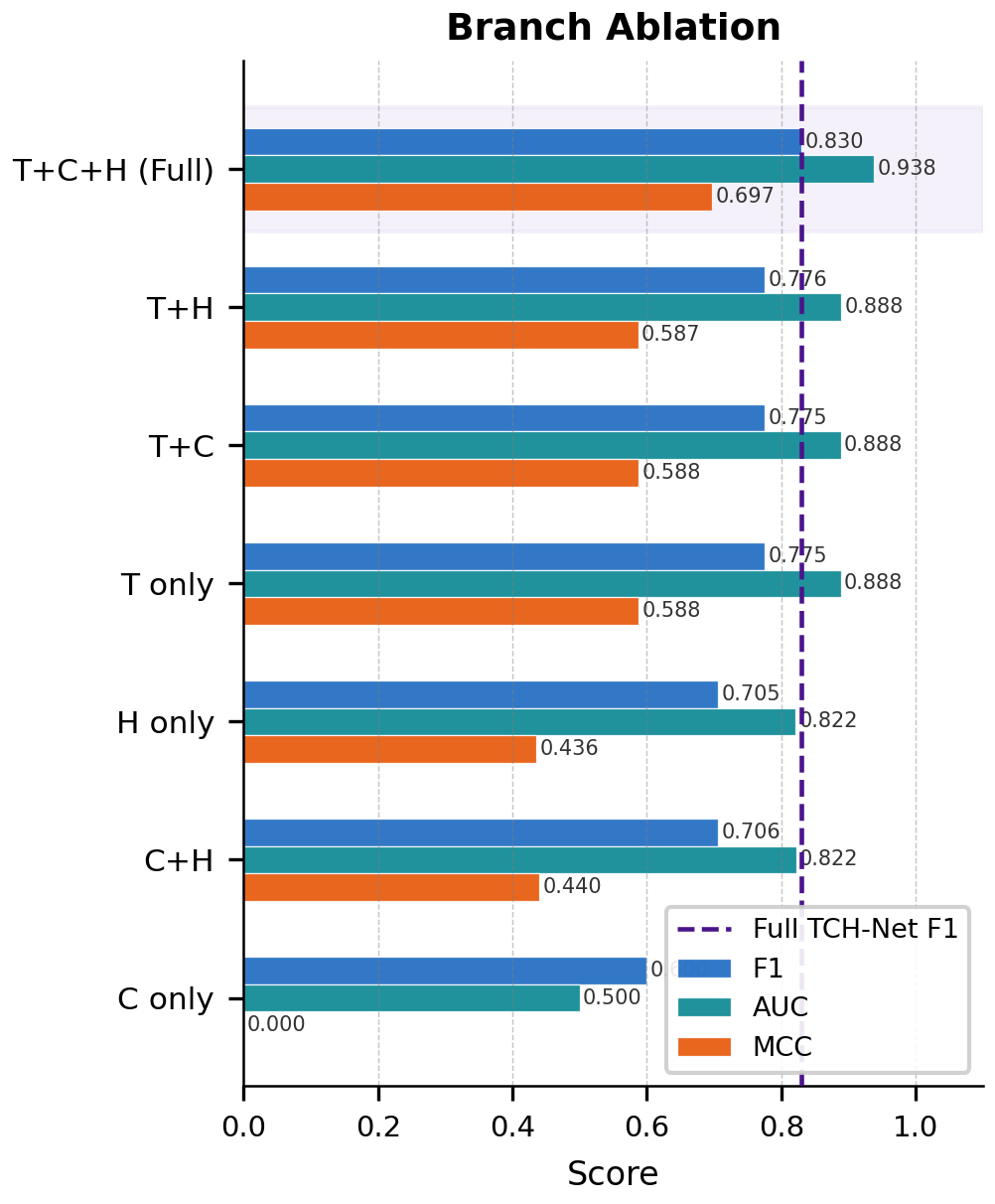 Fig 7
