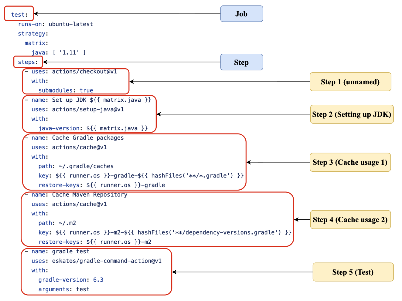 How Developers Adopt, Use, and Evolve CI/CD Caching: An Empirical Study on GitHub Actions