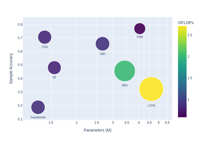 Deep Learning for Virtual Reality User Identification: A Benchmark